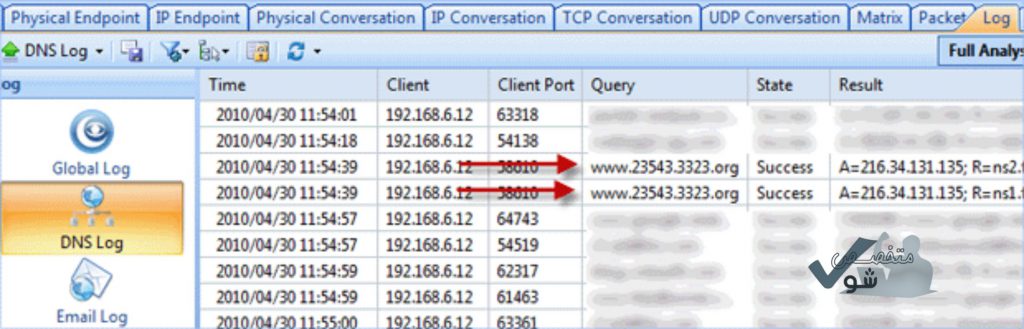 از طریق Log DNS