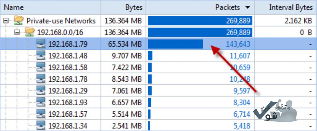 یافتن worm یا Trojan با استفاده از بسته های ارسالی توسط سیستم های آلوده