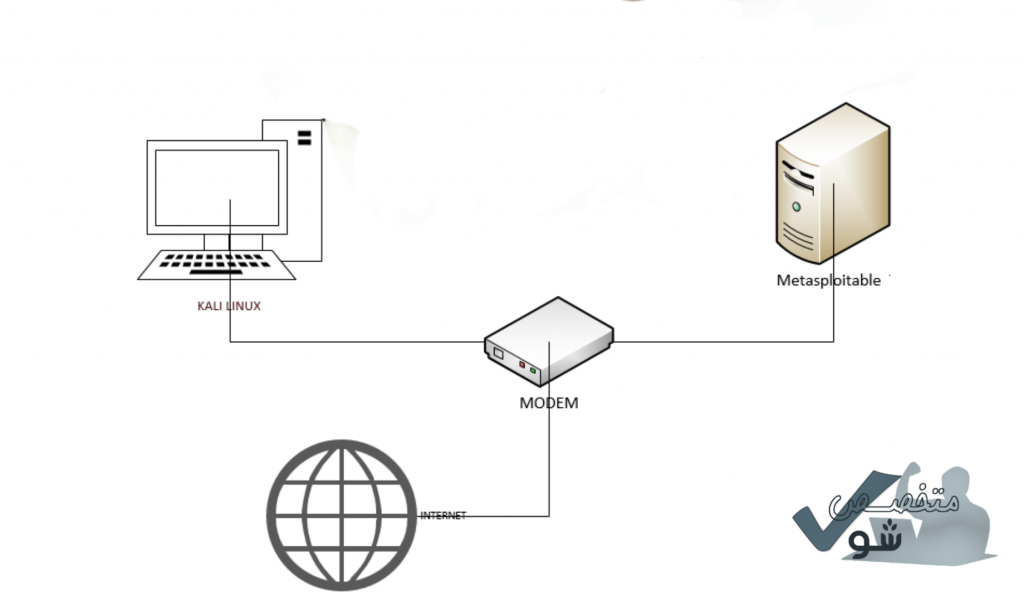 سناریو پیاده سازی GoScan