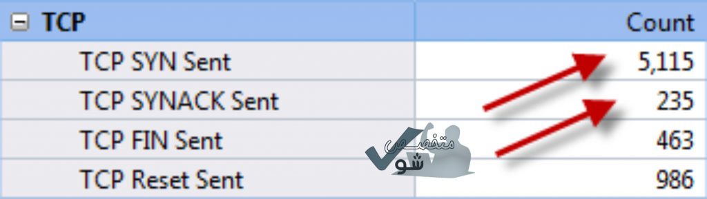 یافتن worm یا Trojan از طریق TCP SYN و TCP SYN ACK