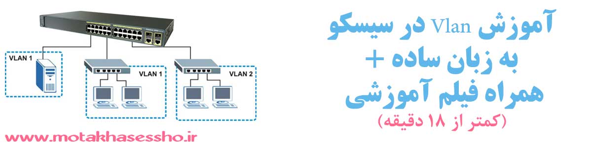 آموزش Vlan در سیسکو
