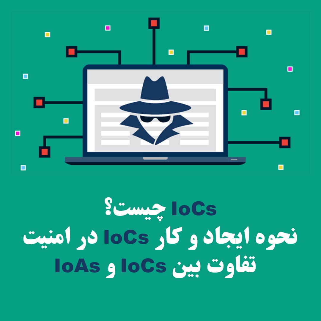 Indicators of Compromise (IoCs)