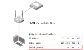 نظیم استاتیک Default Gateway