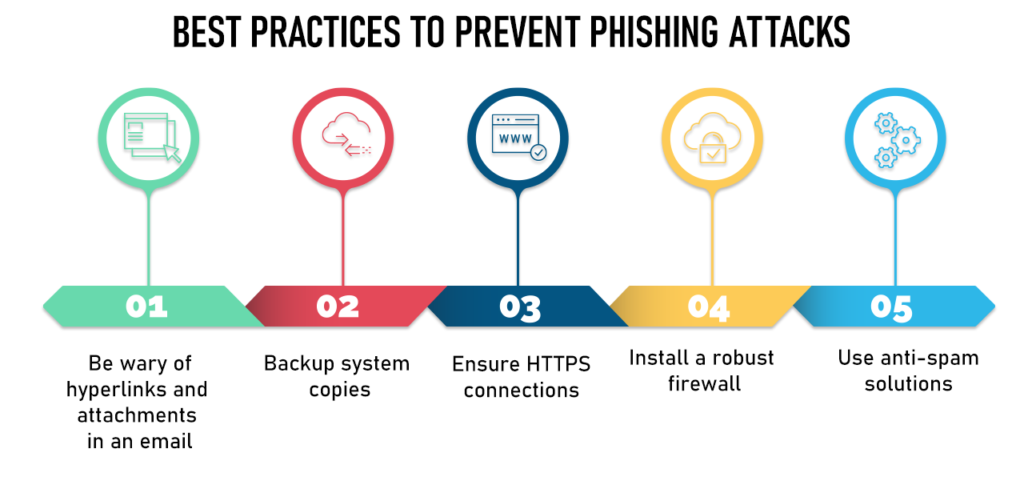 چگونه از فیشینگ سازمانی جلوگیری کنیم؟​