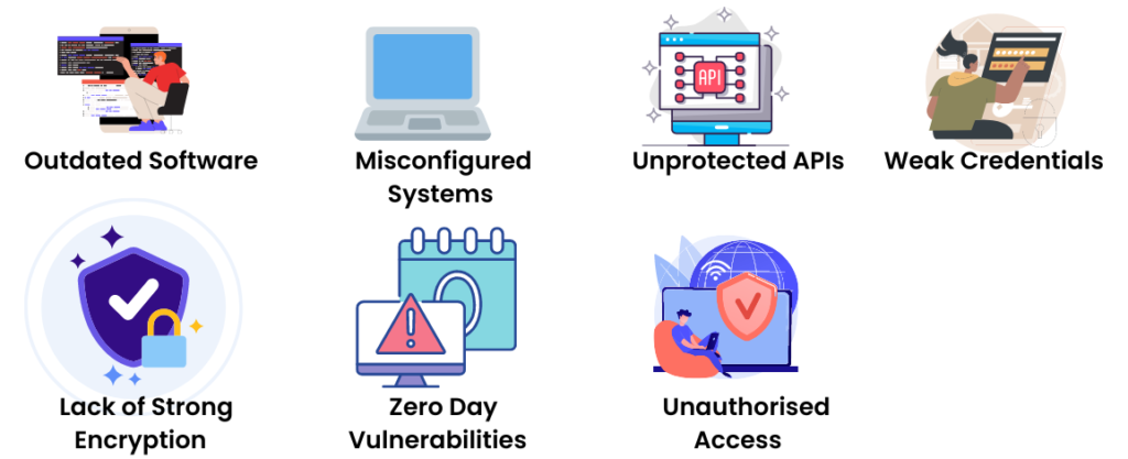 The Seven Different Types of Cyber Security Vulnerabilities Explained along with Examples 1024x417