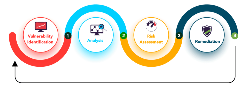 اسکن آسیب‌پذیری
