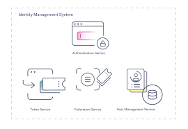 احراز هویت بر اساس نشانگر هویت (Identity Tokens)