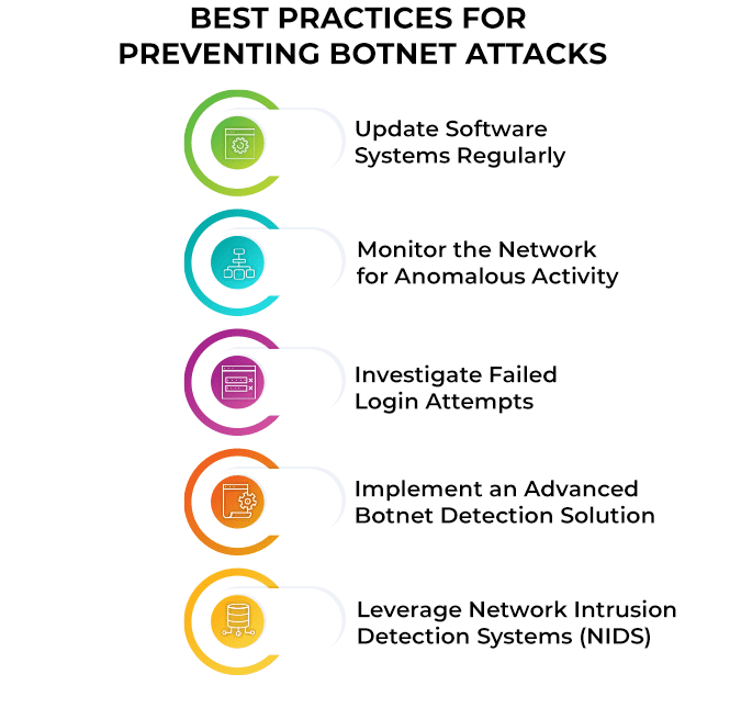 چگونه از خود در برابر Botnets‌‌ها محافظت کنیم؟​