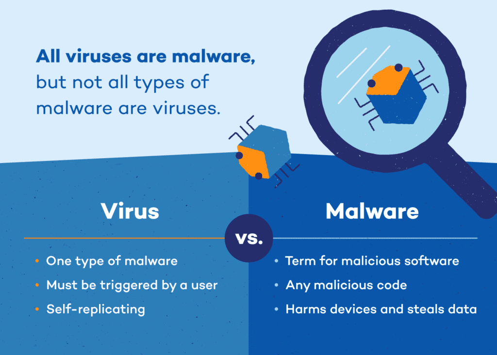 Virus vs malware 1024x732