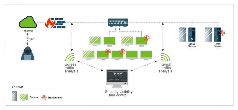 تاکتیک‌ها و تکنیک‌های فریب