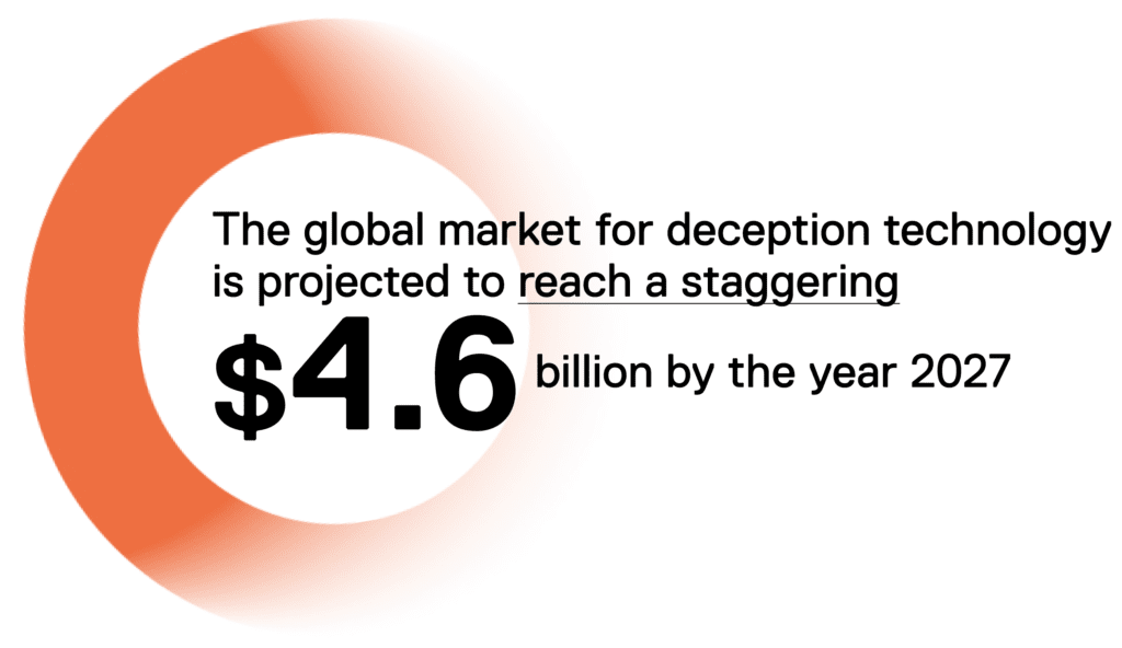 وضعیت فعلی فناوری فریب