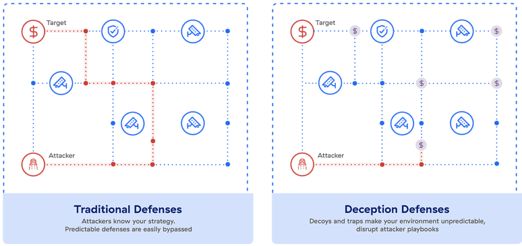 چگونه فناوری فریب کار می کند؟