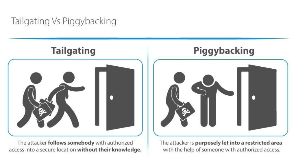 تفاوت Tailgating و Piggybacking در مهندسی اجتماعی