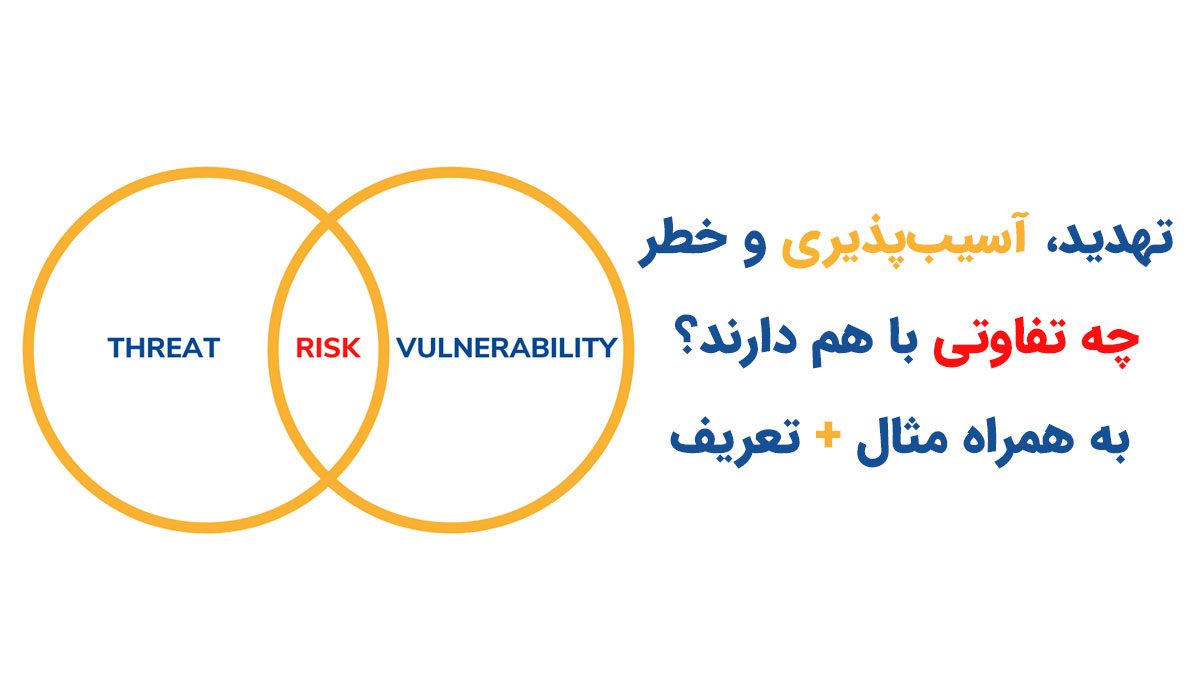 Threat vs vulnerability vs risk