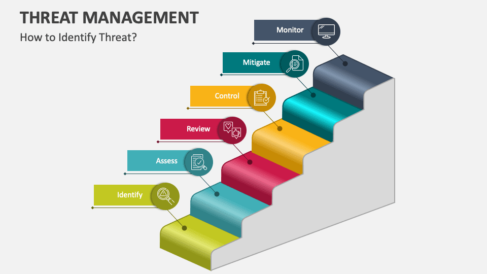 دلایل مهم بودن مدیریت تهدید 