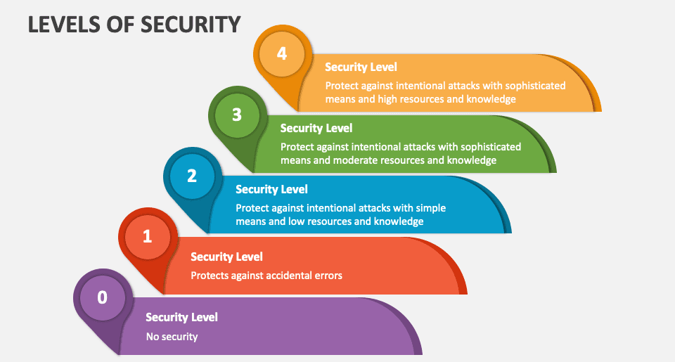 افزایش سطح امنیت