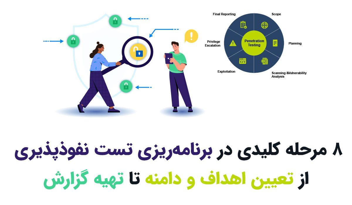 Penetration testing planning