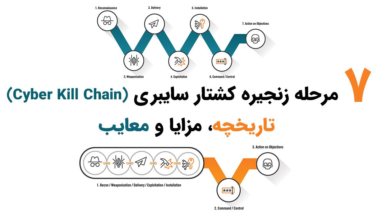 Cyber Kill Chain