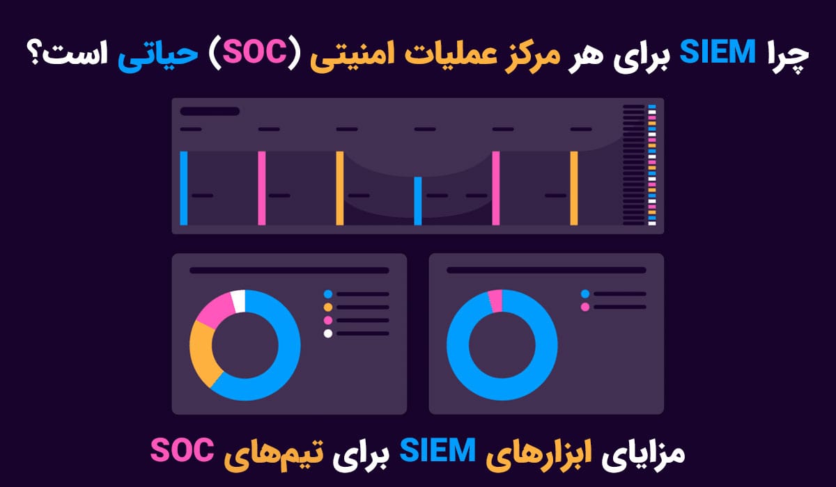 چرا SIEM برای هر مرکز عملیات امنیتی (SOC) حیاتی است؟ مزایای ابزارهای SIEM برای تیم‌های SOC
