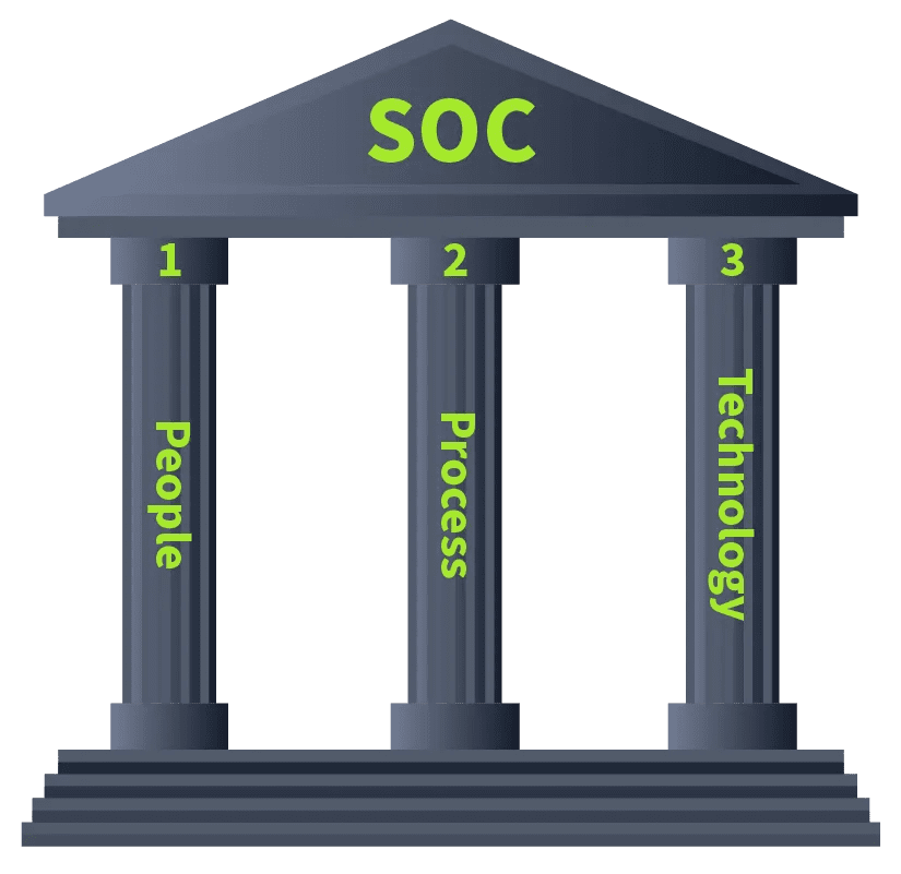 مرکز عملیات امنیت یا SOC (Security Operations Center) 