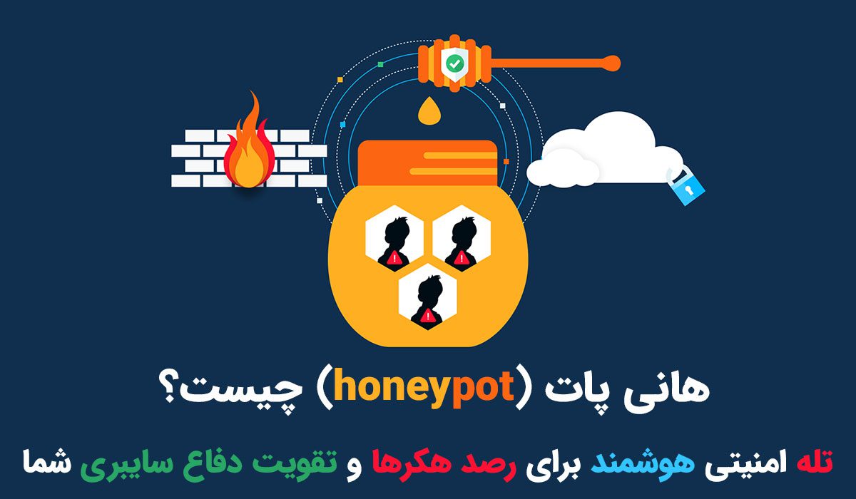 هانی پات (honeypot) چیست؟ تله امنیتی هوشمند برای رصد هکرها و تقویت دفاع سایبری شما