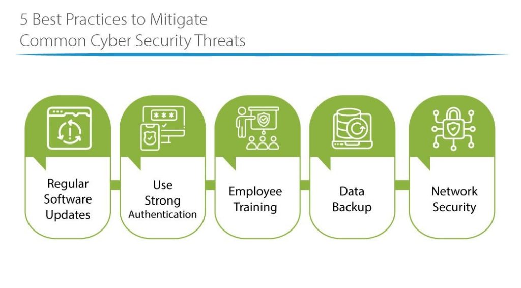 بهترین روش‌ها و فناوری‌های امنیت سایبری