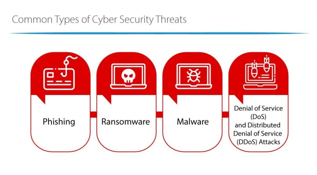 انواع تهدیدات امنیت سایبری