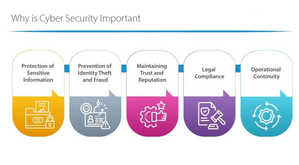 چرا امنیت سایبری اهمیت حیاتی دارد؟