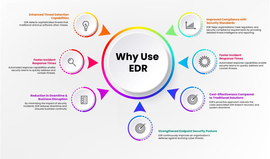 مزایای کلیدی پیادهسازی EDR درون سازمانی (On-Premise)