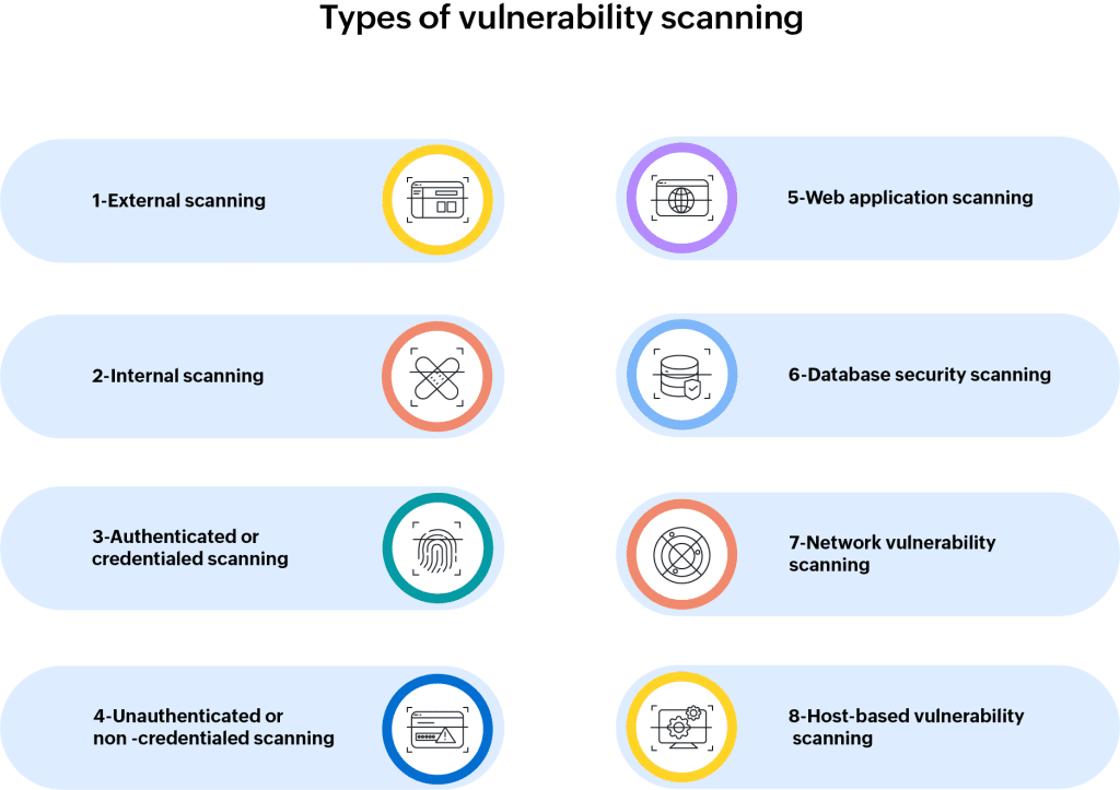 انواع پویش آسیب‌پذیری (Vulnerability Scanning) و کاربردهای آن‌ها 