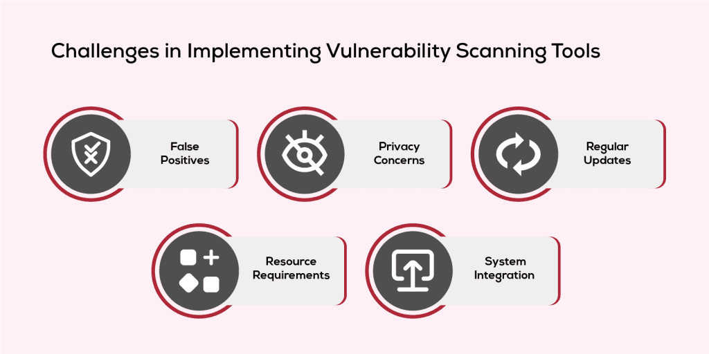 چالش‌های رایج در مسیر پویش آسیب‌پذیری (Vulnerability Scanning)