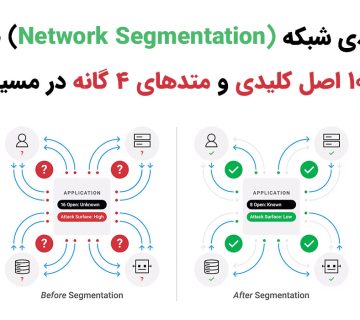 بخش‌بندی شبکه (Network Segmentation) چیست؟ تحلیل ۱۰ اصل کلیدی و متدهای ۴ گانه در مسیر ZTNA