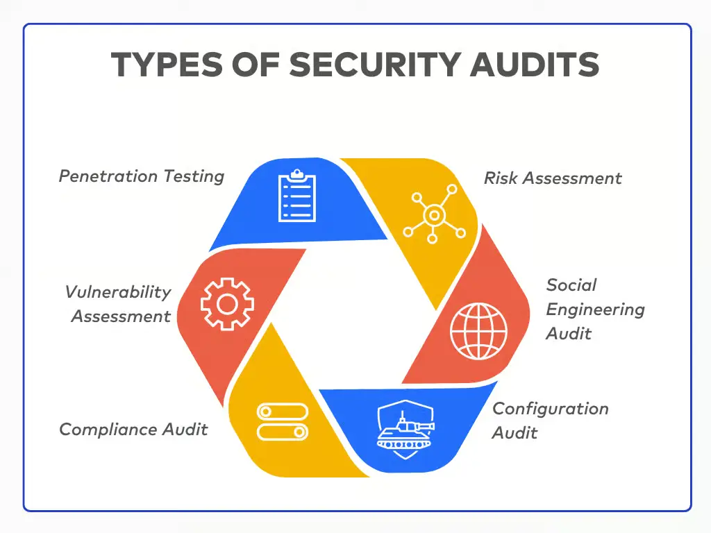 ممیزی امنیتی و تست نفوذ (Audit & Pentesting)