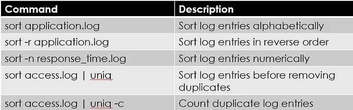 ۱۴. sort — مرتب‌سازی داده لاگ